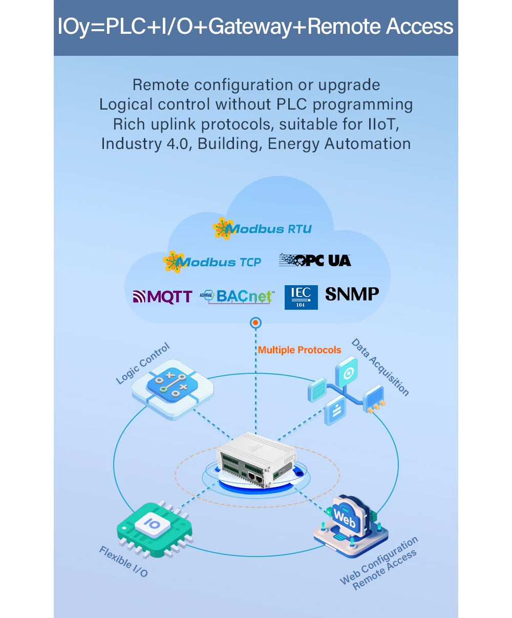 IO Module MQTT/Modbus TCP/OPC UA Edge I/O RS485/DI/DO/AI/AO/RTD/TC Remote I/O Modules BL192Pro