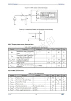 CH32V203 Industrial 32-bit RISC-V Enhanced MCU Low Power Microcontroller 10Pcs/Lot