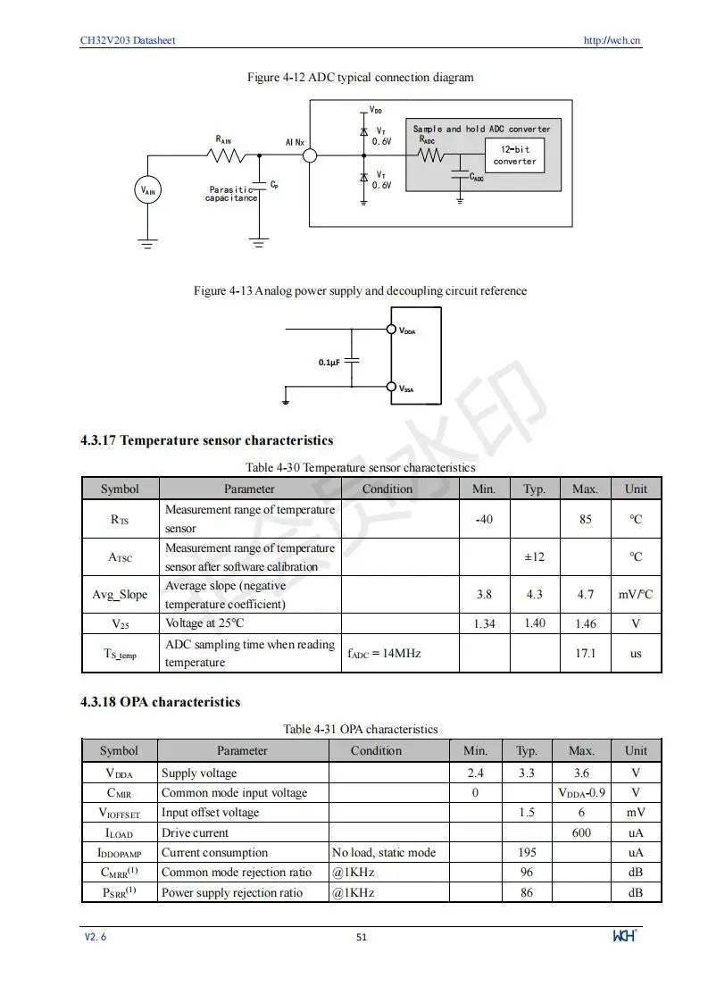 CH32V203 Industrial 32-bit RISC-V Enhanced MCU Low Power Microcontroller 10Pcs/Lot