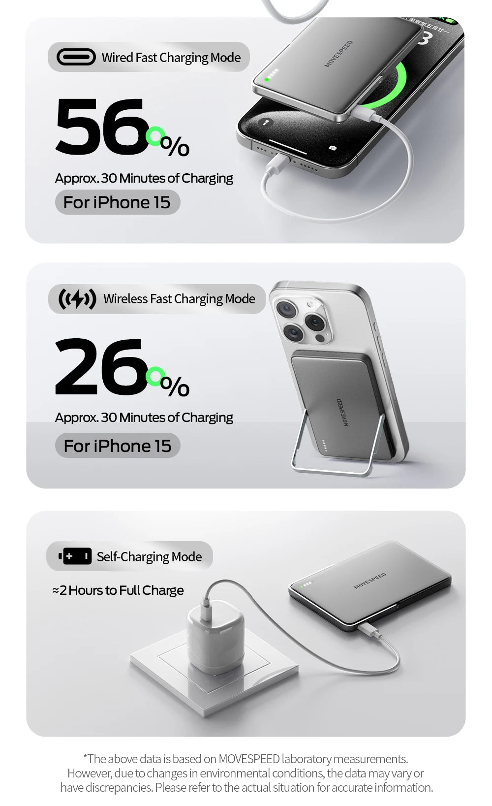 MOVESPEED S05Pro Magnetic Power Bank 5000mAh Wireless External Battery with Stand for MagSafe Powerbank for iPhone 16 15 Samsung