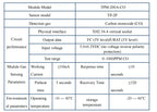 YYS Electrochemical CO Gas Sensor Carbon Monoxide Sensor UART Output SC16-CO