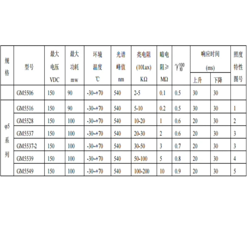 5/10/30/50Pcs/lot 5516 5528 Light Dependent Resistor Photoresistor Waterproof Cable Wire Monitoring Line Length 15CM 30CM