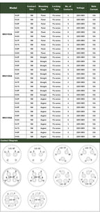 MIL STD Circular Connector MS3102A 14S-2 14S-5 14S-6 MIL-C 5015 Military Specification Connectors MS3106 MS3108 Plug&Socket