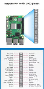 Raspberry Pi 5 2GB 4GB 8GB RAM Development Board Cortex-A76 WiFi Bluetooth PCIe USB3.0 4K Linux Mini Computer