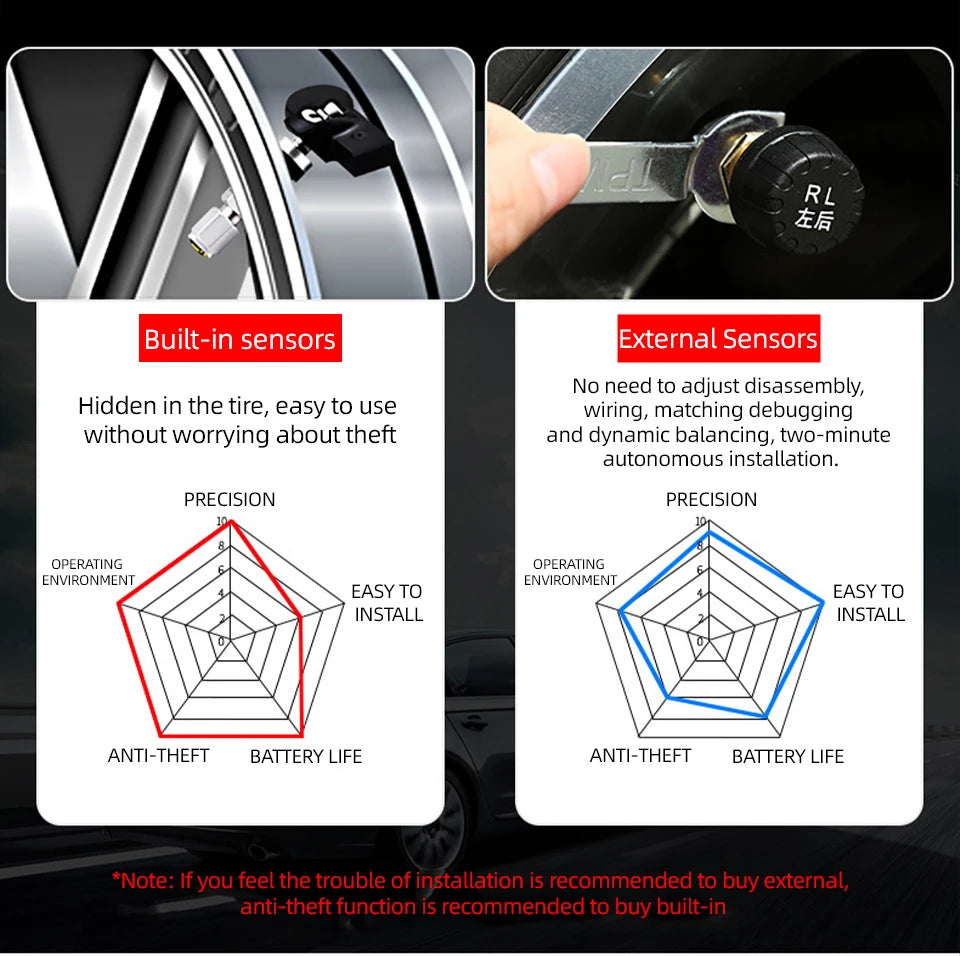 E-ACE 4 Sensors TPMS Removable Battery Wireless Intelligent Sensing Tire Pressure Monitor System Safety Alarm LCD Display
