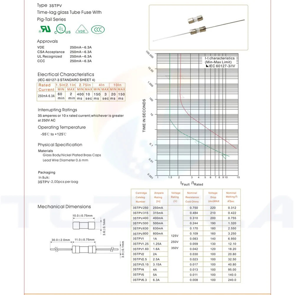 10PCS 3.6*10 Fast-Blow Glass Tube Fuse Fast Break With Pin 3.6X10MM 0.5A 1A 1.5A 2A 3A 3.15A 4A 5A 6.3A 8A 10A AMP 250V