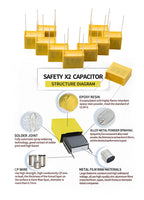 X2 Safety Capacitor 275VAC 0.001UF to 2.2UF Polypropylene Film Capacitor for Electronic Circuit Repair