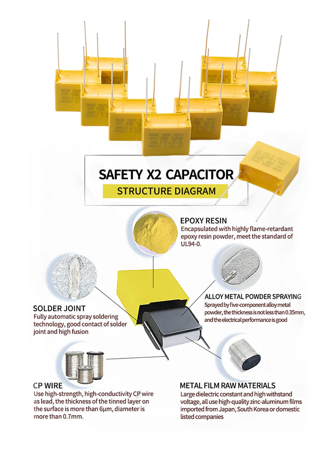 X2 Safety Capacitor 275VAC 0.001UF to 2.2UF Polypropylene Film Capacitor for Electronic Circuit Repair