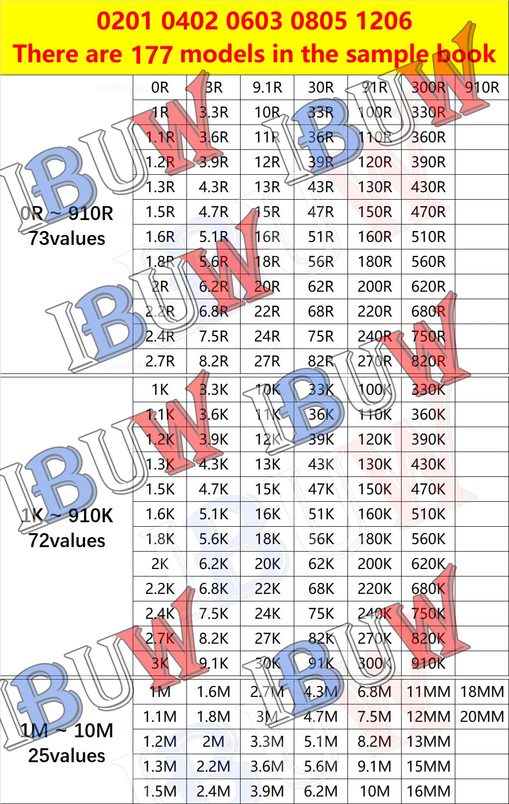 4250PCS 8500PCS 8850PCS 0201 0402 0603 0805 1206 Resistor Sample Book ibuw 1% SMD Assorted Kit 10K 100K 1K 1R 100R 220R