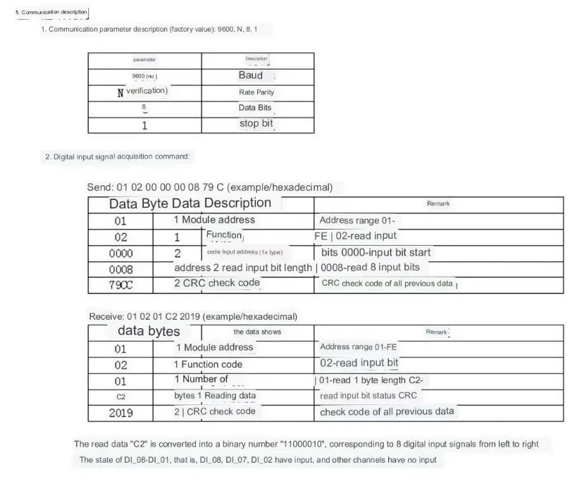 WP8024ADAM 8DI 4RO Digital Input and Relay Output Modules Optocoupler Isolated RS485 MODBUS RTU Communications