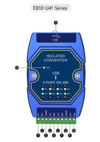 USB To RS485 RS422 RS232 TTL Industrial Converter CDSENET E810-U Series FT232 3.3/5V Power Signal Isolation Type-C