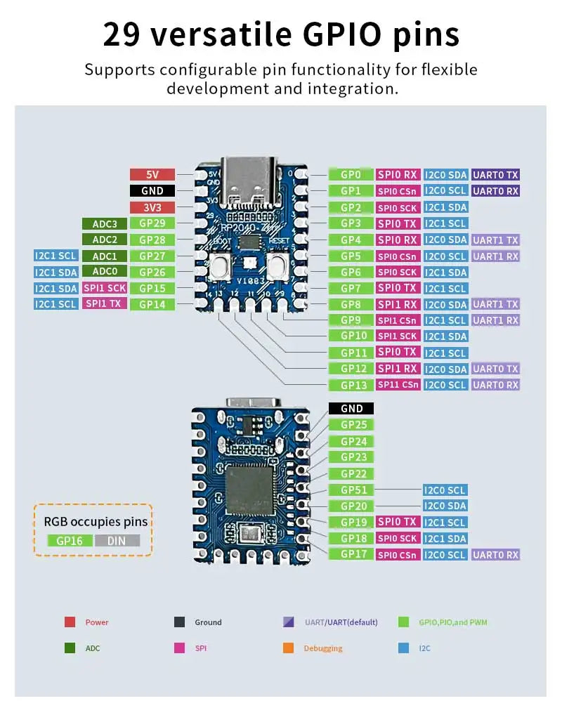 1-20PCS RP2040-Zero RP2040 for Raspberry Pi Microcontroller PICO Development Board Dual-core Cortex M0+ Processor 2MB Flash XCW