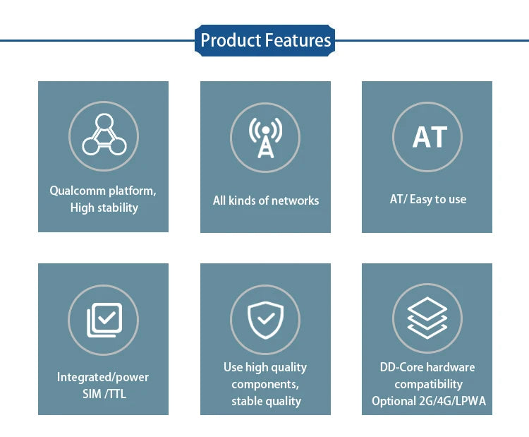Quectel EC25-A EC25-AFXGR Module EC25AFXGR 4G Development EC25AFXGR-128-STD Core Board B2 B4 B5 B12 B13 B14 B66 B7 LTE CAT4 GNSS