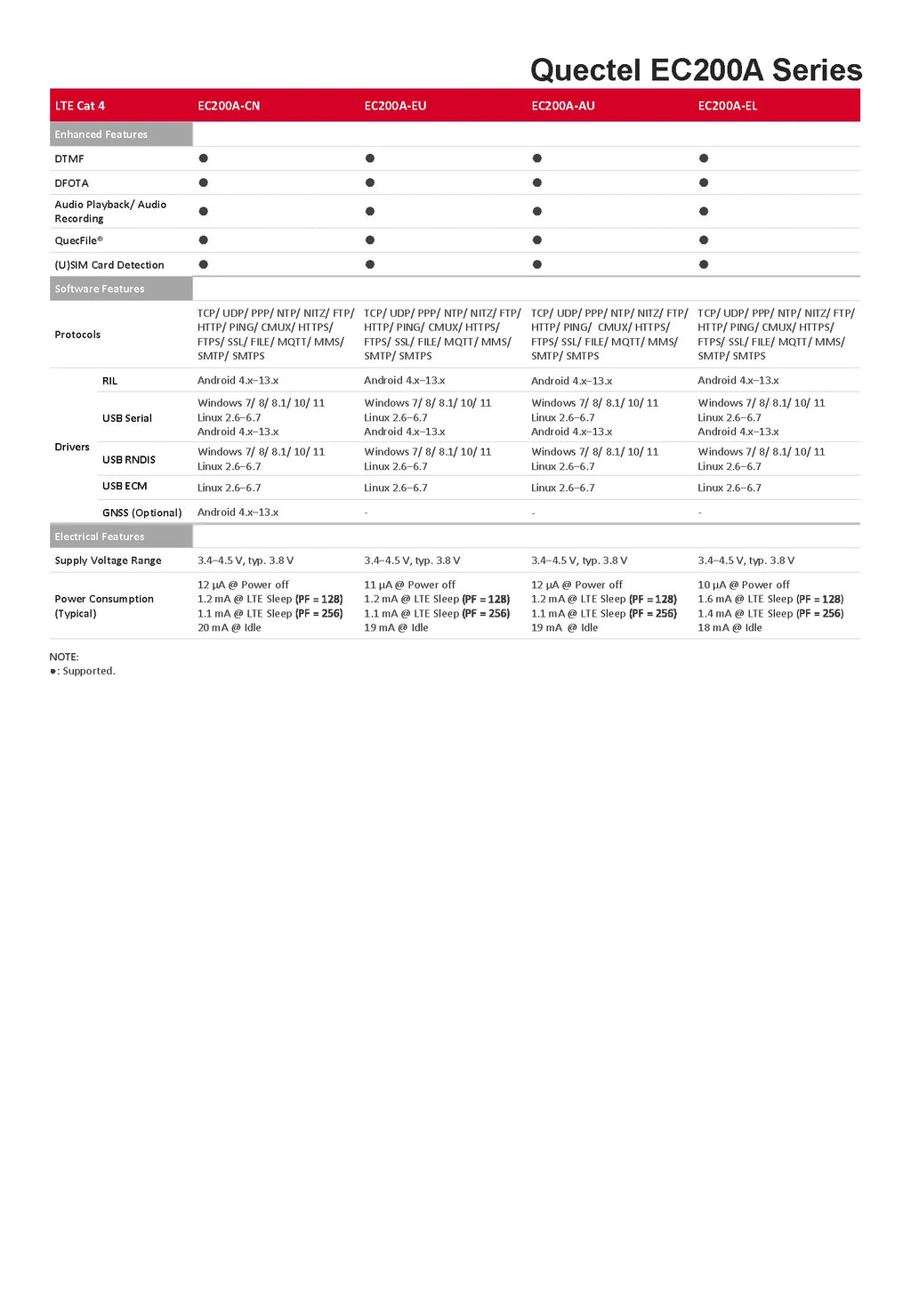In Stock! Quectel EC200A M.2 4G LTE Module Cat4 + GNSS GPS EC200A-EU EC200A-AU eSIM Compatible EC25 EC21 EC20 EG25 EC200U