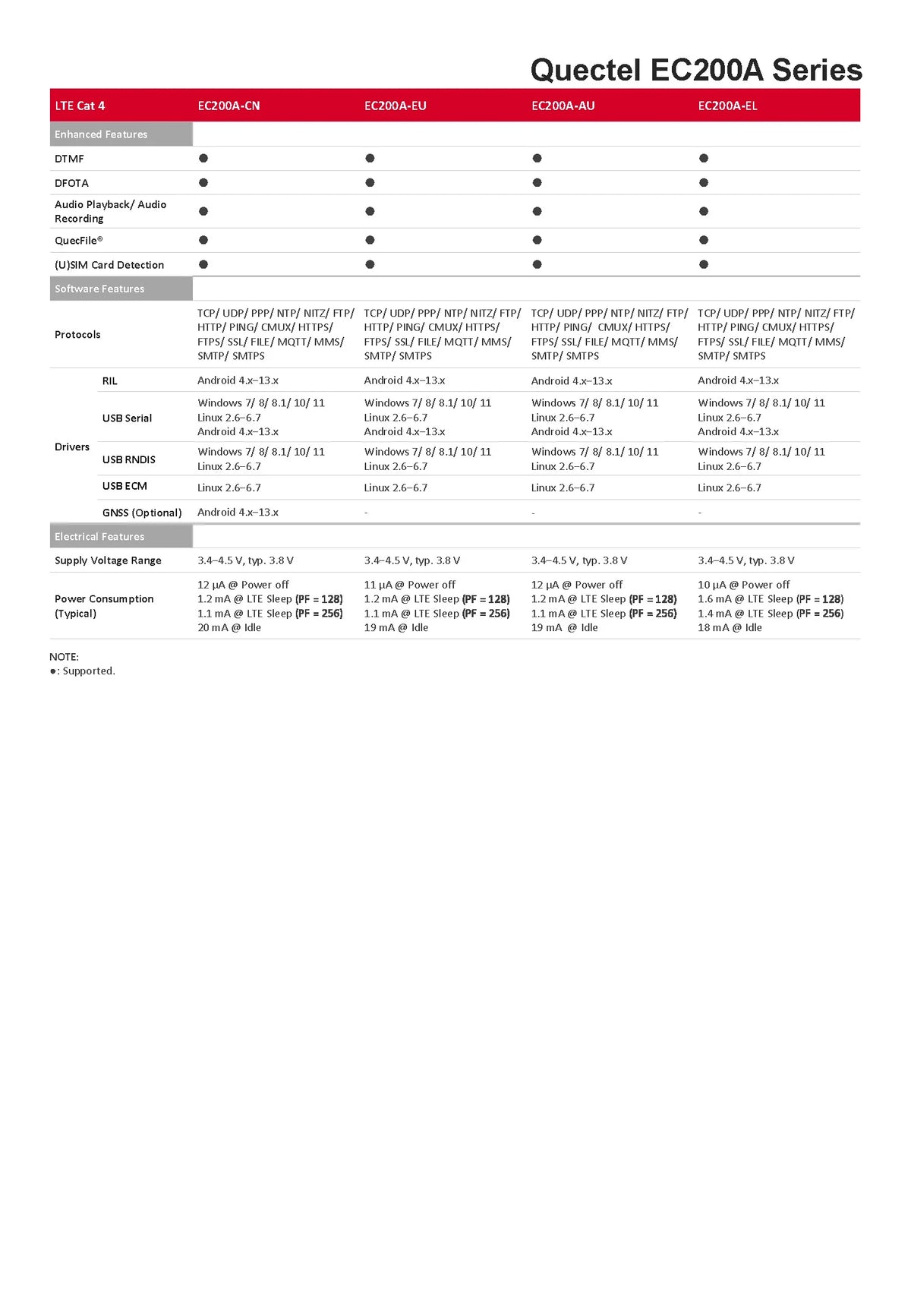 In Stock! Quectel EC200A M.2 4G LTE Module Cat4 + GNSS GPS EC200A-EU EC200A-AU eSIM Compatible EC25 EC21 EC20 EG25 EC200U
