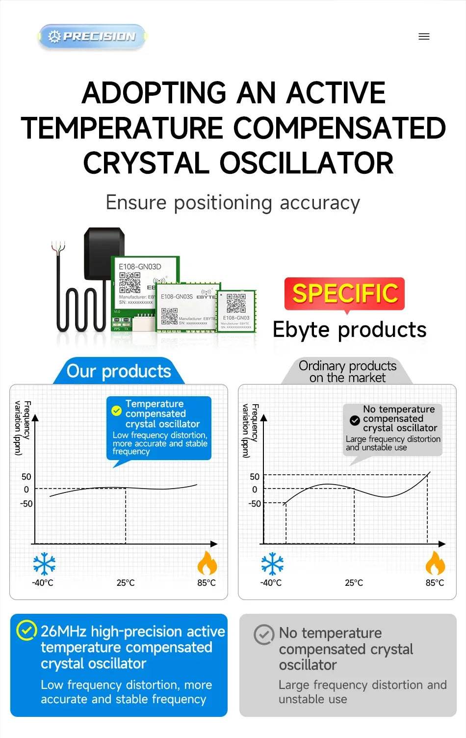 GNSS Module MultiMode Satellite Position Navigation BDS GPS GLONASS CDSENT E108-GN03 Series Low Power Consumption Small Size