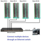Ethernet/RS485 Relay Module with 32 Channels DC 12V 24V 20A, RJ45 Network Port TCP/IP and Modbus RTU Board