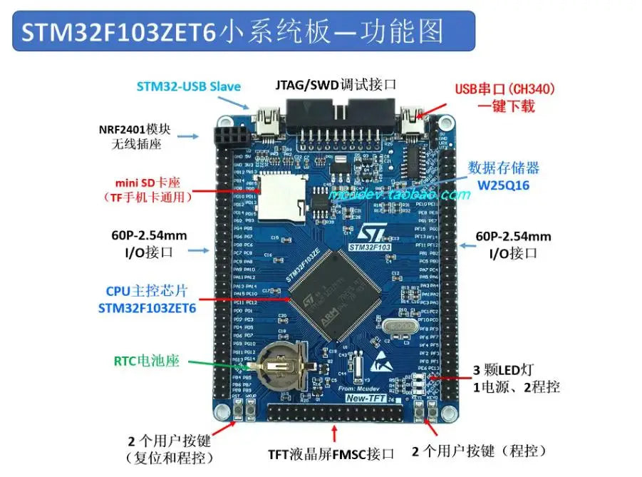 STM32F103ZET6 Minimum System Board / STM32 Core Board Development Board ST-LINK V2 Downloader