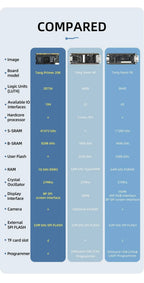 Sipeed Tang Primer 20K High Cloud FPGA Core Board Learning Board Verification Board Expanded Edition