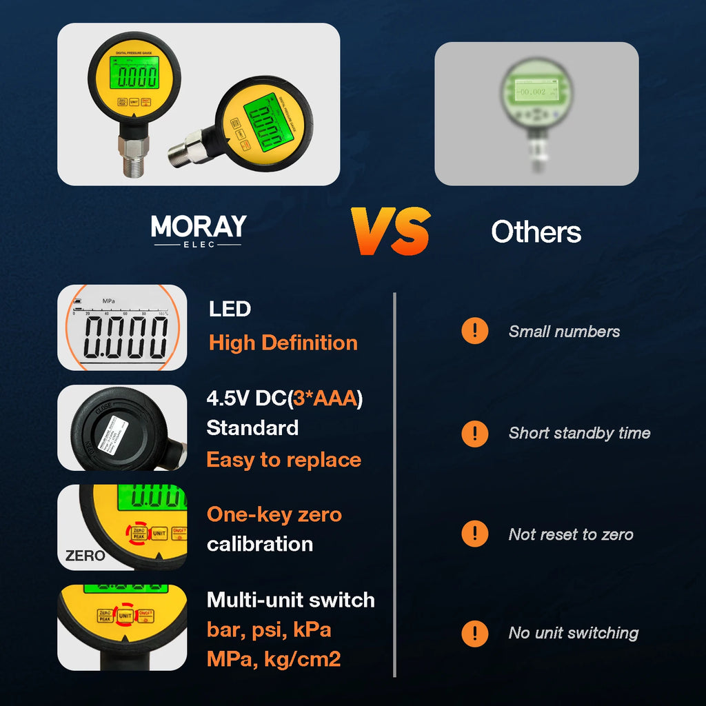 Moray ME260P 1%FS Waterproof IP65 Battery Powered Portable LCD Digital Display Pressure Transmitter Digital Pressure Gauge
