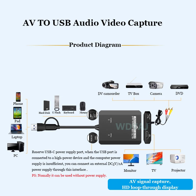 VHS to Digital Converter RCA to HDTV Adapter USB Video Capture Card for VCR/DVD/AV/PS2/Wii, Windows Mac Linux AV to HDTV