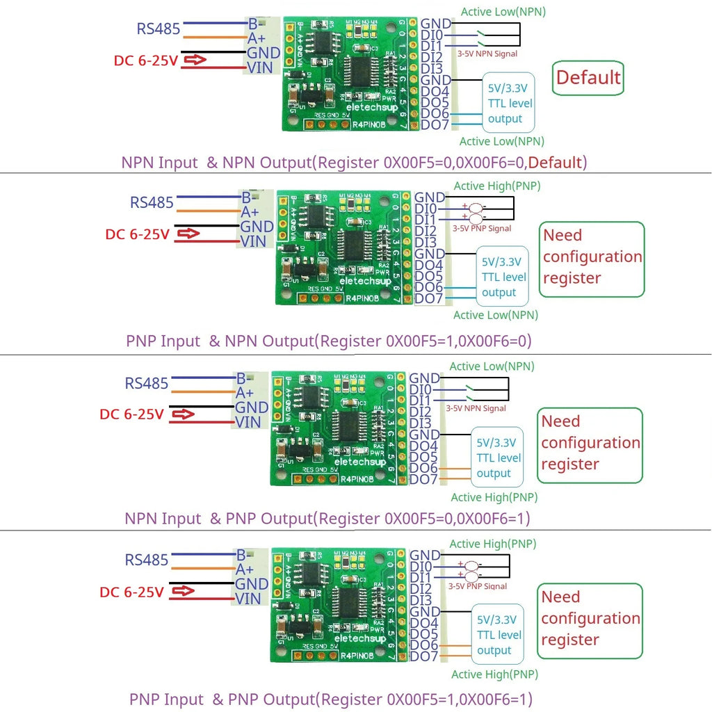 DC 5V 12V 24V 8DI/8DO/4DI-4DO/2DI-6DO/6DI-2DO RS485 Bus Core Board for Raspberry Pi Arduino ESP32 PLC Network Control