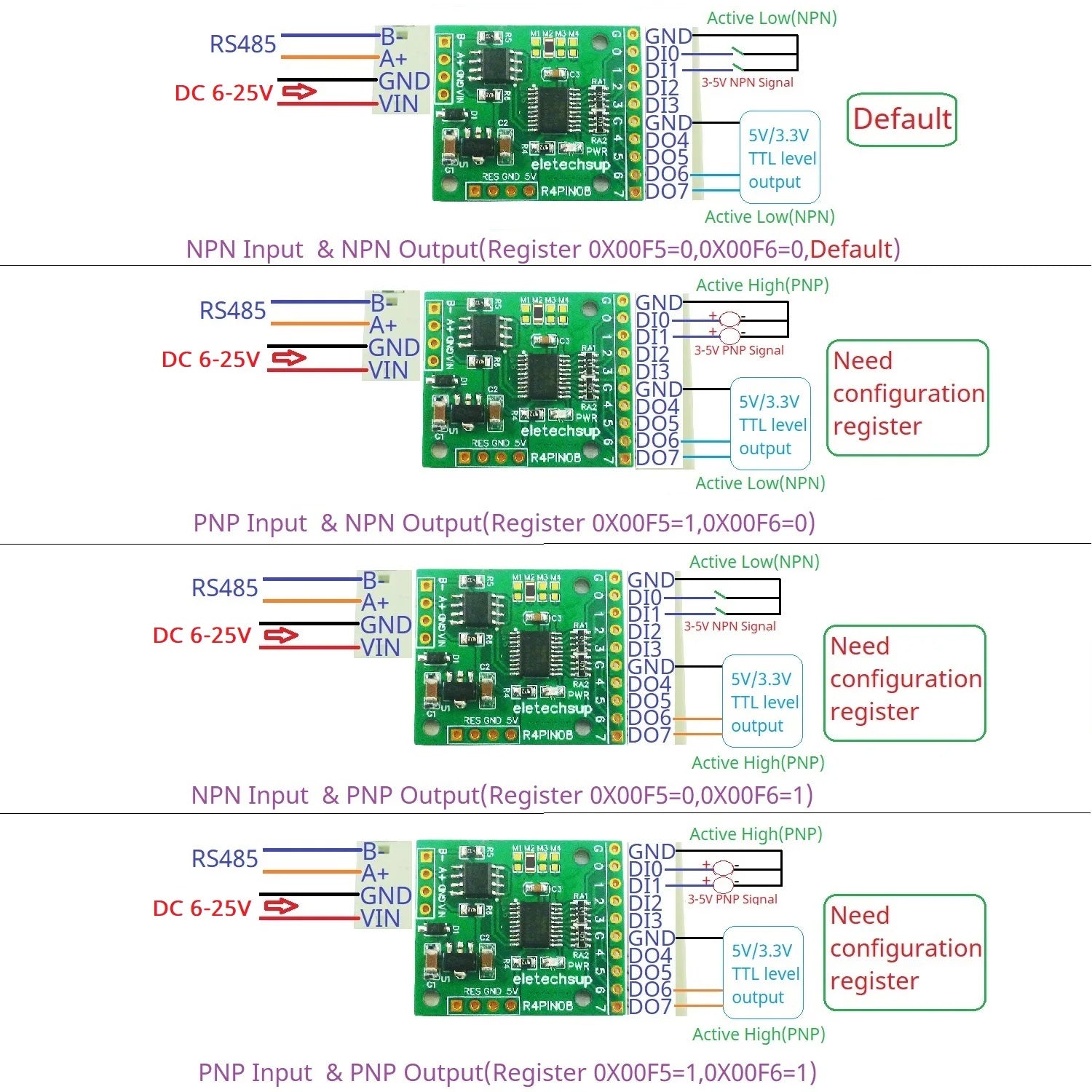 DC 5V 12V 24V 8DI/8DO/4DI-4DO/2DI-6DO/6DI-2DO RS485 Bus Core Board for Raspberry Pi Arduino ESP32 PLC Network Control