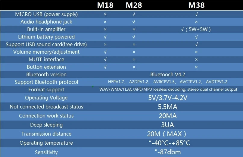 MH-MX8 MP3 Decoder Board Bluetooth 4.2 5.0 Audio Modul Verlustfreie Stereo DIY Refit Lautsprecher Hohe Fidelity HIFI M18 M28 M38