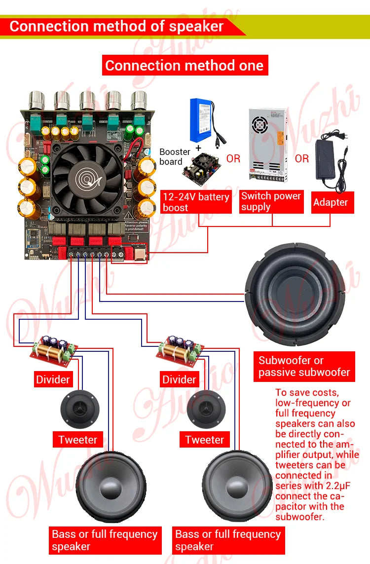 ZK-APTX3 Bt Amplifier Board 2.1 Channel 300W+300W+600W Amplifier Chip Tpa3255 Subwoofer Theater Audio Stereo Equalizer Amp