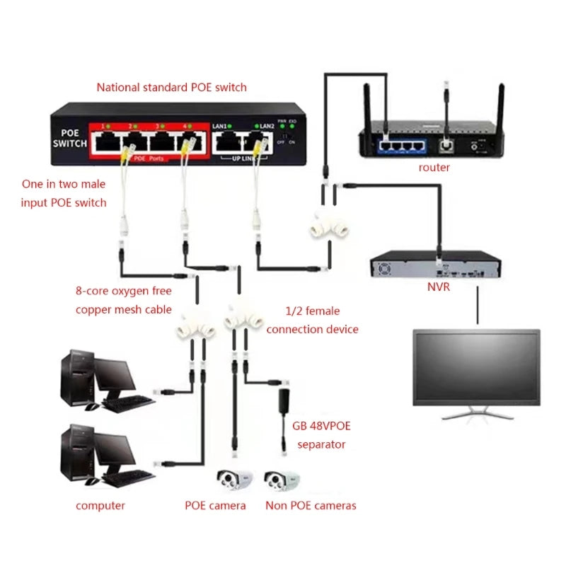 2-in-1 POE Splitter Three-Way RJ45 Connector for Security Camera Installation ,Networks Monitoring System