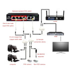 2-in-1 POE Splitter Three-Way RJ45 Connector for Security Camera Installation ,Networks Monitoring System