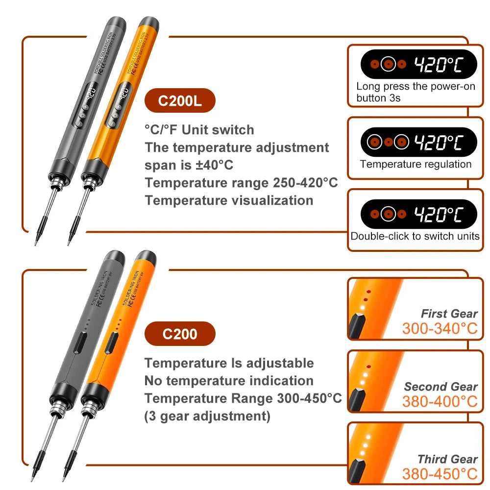 Multifunctional USB Digital Electric Soldering Iron Set Kit Intelligent 300-450℃ Temperature Adjustable Solder Iron Welding Tool