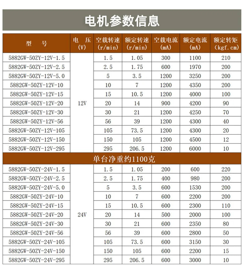 Inductor dc resistance Dc motor speed controller High torque self-locking motor WS-5882GW-50ZY-DC24V-1.5rmp