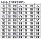 0402 0603 0805 1206 1210 5% SMD Chip Resistor Sample Book 0R-10M 170 Values SMT Resistance Kit 100R 1K 10K 100K ohm