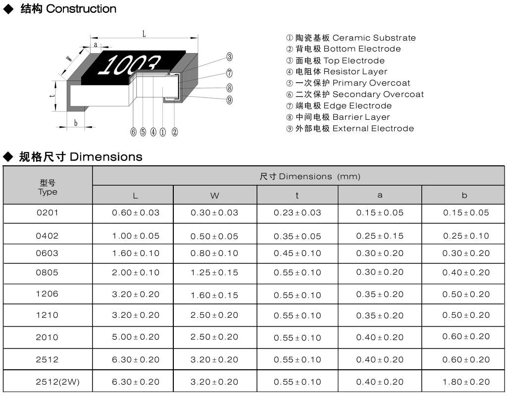 50pcs 1210 5% SMD Resistor 0.01R0.03R0.05R0.1R0.15R0.2R0.3R0.5R2R3.3R10R20R51R100R200R330R1K1.2K2.2K3.3K4.7K5.1K10K100K1MΩ ohm