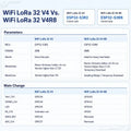 2PCS Heltec WiFi LoRa 32 V4-R8 Dev-Board -S3R8 SX1262 LoRa Node 0.96inch OLED WiFi BLE for Meshtastic and LoRaWAN