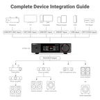 AIYIMA D20 HiFi DAC Decoder AK4493SEQ ES9039Q2M XMOS XU316 USB DSD512 Bluetooth 5.1 LDAC RCA XLR Audio Converter VU Meter