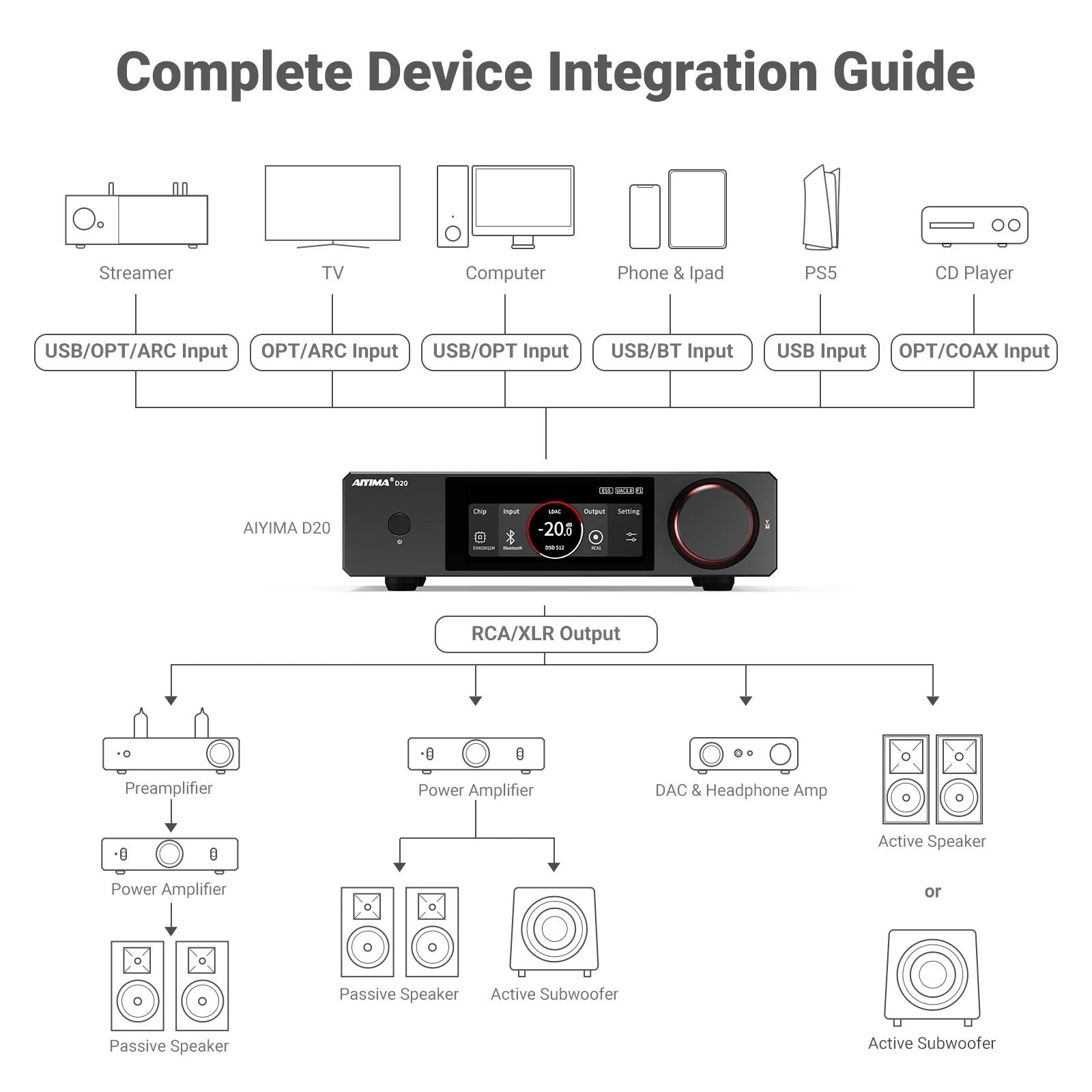 AIYIMA D20 HiFi DAC Decoder AK4493SEQ ES9039Q2M XMOS XU316 USB DSD512 Bluetooth 5.1 LDAC RCA XLR Audio Converter VU Meter