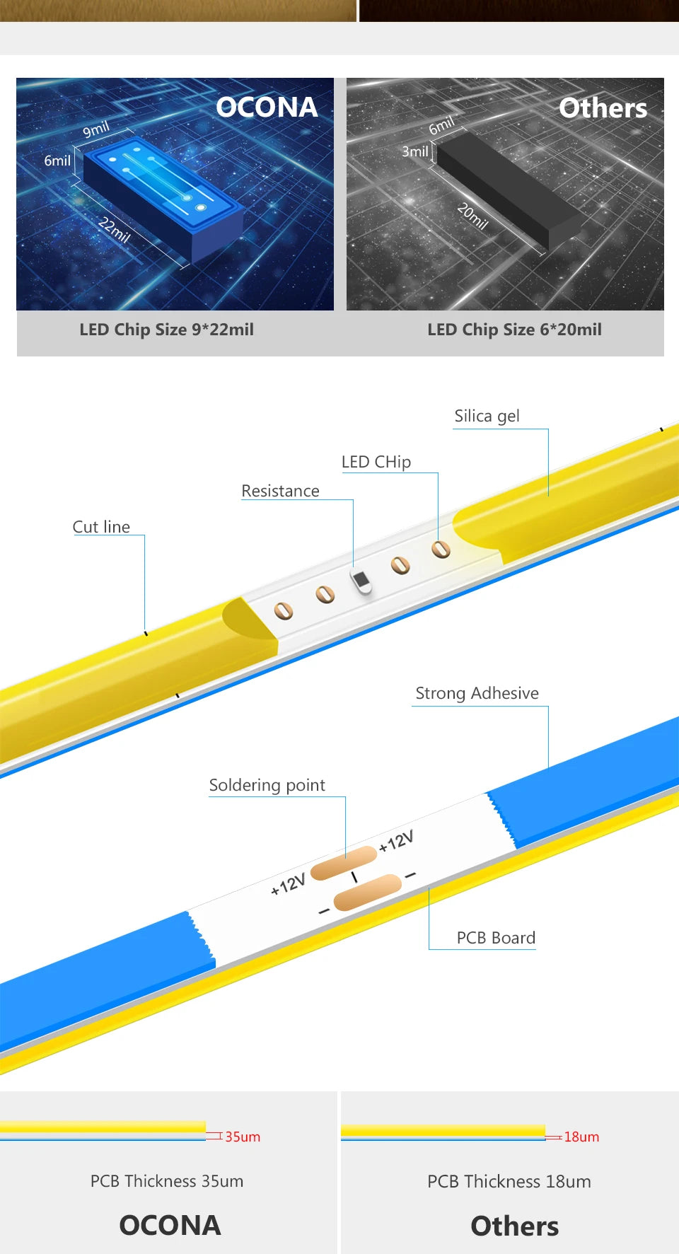 Super Thin 5mm COB LED Strip 1m 2m 3m 4m 5m High Density Flexible Neon LED Tape Ribbon For Home Room Decor TV Backlight Lighting