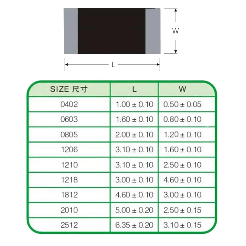 100pcs 0402 5% Chip Fixed Resistor 0 1 2.2 3.3 4.7 5.1 6.2 7.5 8.2 9.1 10 22 33 47 51 100 200 510  R Ohm 1K 10K 22K 100K 1M 10M