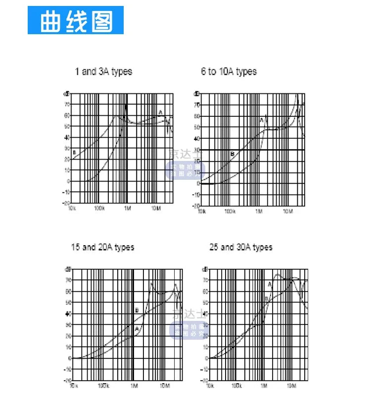 Taiwan EMI Purification Power Filter CW4B 10A 20A 30A Three-phase Three-wire S Anti-interference AC 380V