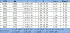 SMD Capacitor kit 0201 0402 0603 0805 1206 smd Capacity package each value*50PCS 820pF 1nf 10nf 100nf 1uF 2.2UF 4.7UF 10UF 22UF