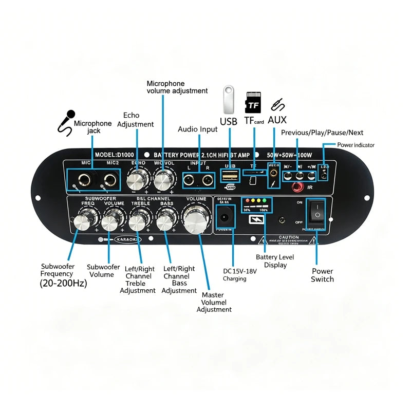 2.1 Channel Bluetooth 5.0 Amplifier Board High-Power HiFi Subwoofer Digital Amplifier Board for Home and Outdoor Sound Systems