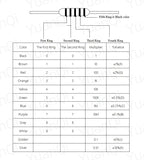 10PCS 3W 5% Wire Wound Resistor Fuse Winding Resistance 0.1R 0.15R 0.22R 0.33R 0.47R 0.5R 1R 2.2R 4.7R 6.8R 10R 22R 100R ohm