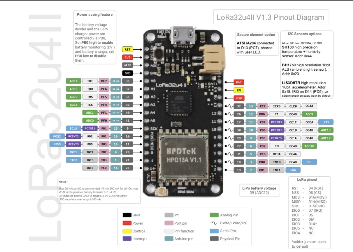 DIYmall LoRa32u4 II Development Board SX1276 HPD13 915MHz Low-Power Lora Module for Arduino IoT
