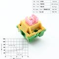 Outemu Switches Mechanical Keyboard Switch Lubed Four Seasons Series 3Pin Linear Tactile Clicky Custom Gaming DIY MX Switches