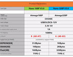 Nano V3 Atmega328P/Atmega168 MCU Core Board Welding Development Board Improved Version Module For Arduino