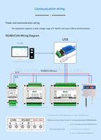 2-16 Channels Analog Inputs Data Acquisition Module 16-bit Modbus RTU Optional RS485/CAN 0-10V 0-20mA 0.1%FS Industrial Grade
