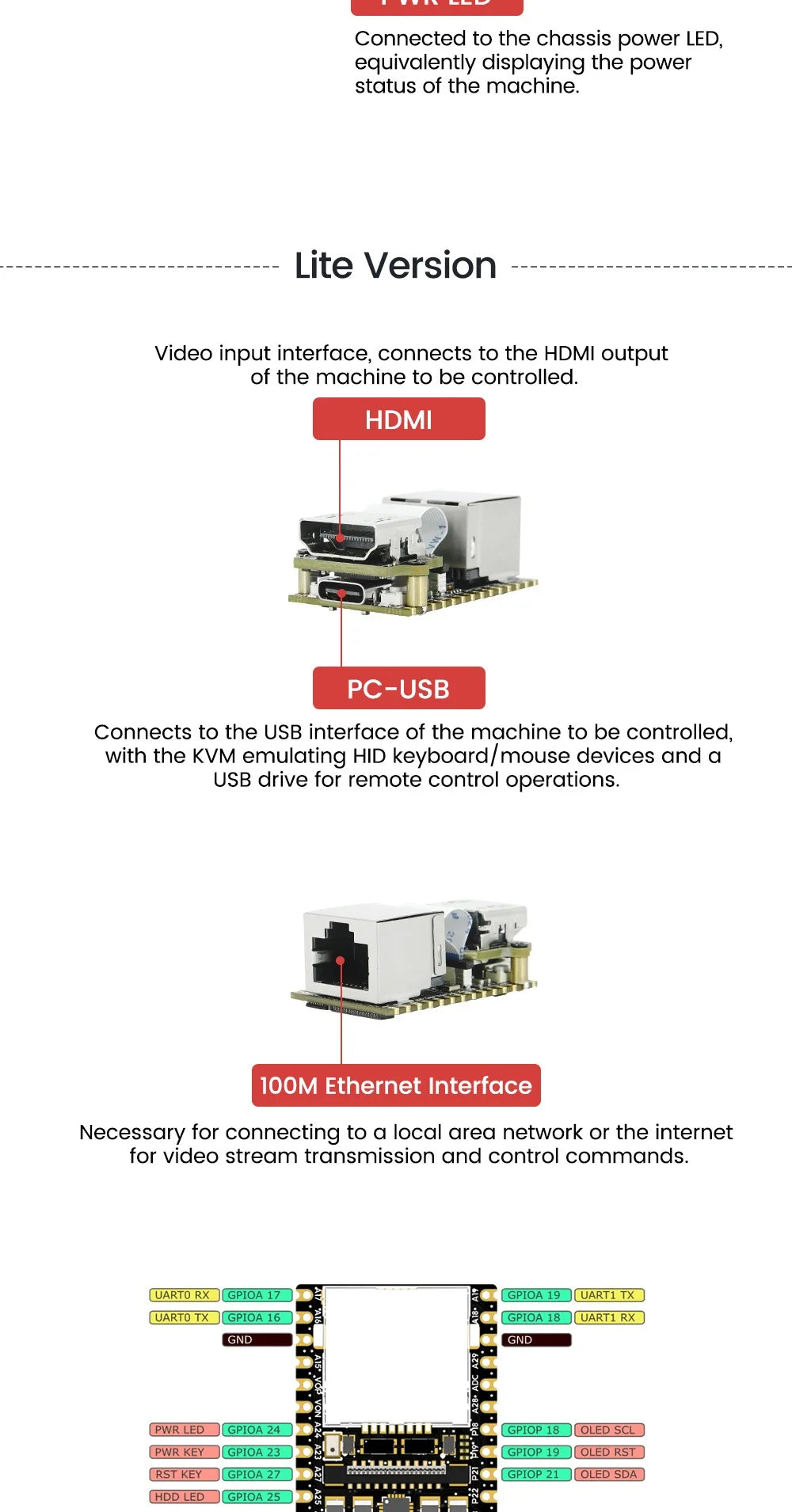 Sipeed NanoKVM  PiKVM Mini remote control operation and maintenance server HDMI Raspberry Pi