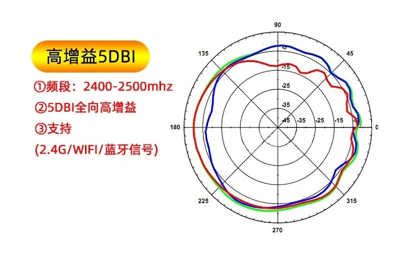 5Pcs/Lot WiFi 2.4G High Gain Built-in Flexible FPC Soft Antenna ZigBee Bluetooth Module Ipx4 Patch Antenna IPX to FPC Antenna